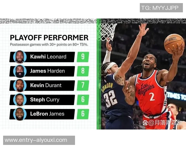 掘金与快船比赛直播观看指南及相关信息分享