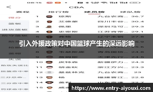 引入外援政策对中国篮球产生的深远影响